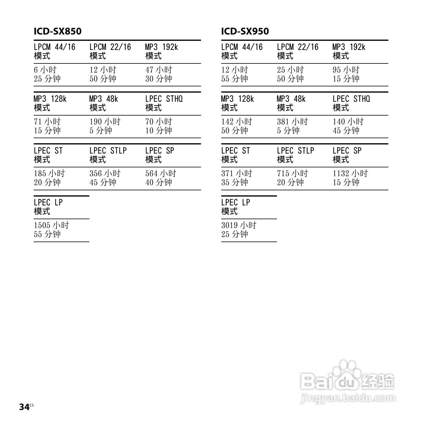 索尼ICD-SX950数码录音笔使用说明书:[4]