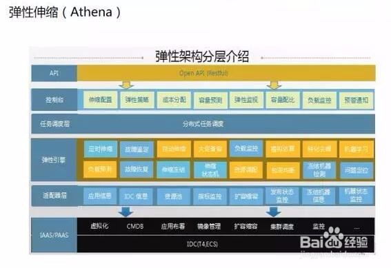 如何看待运维的标准化之路