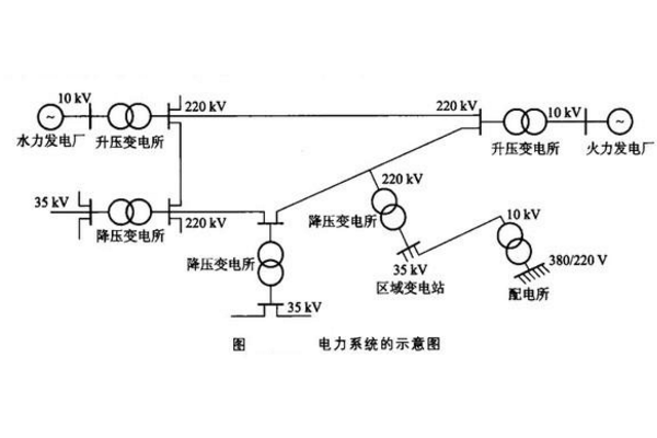 简单电力系统的静态稳定实用判据为