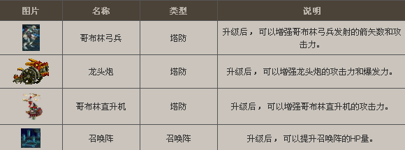 DNF刷怪技巧：[1]守护者祭坛刷图技巧及奖励