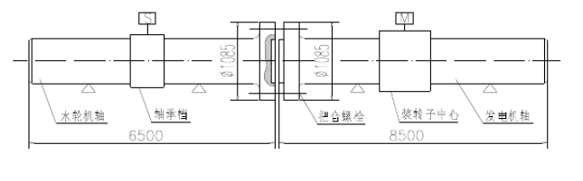GLFore激光对中仪在电机制造中的应用