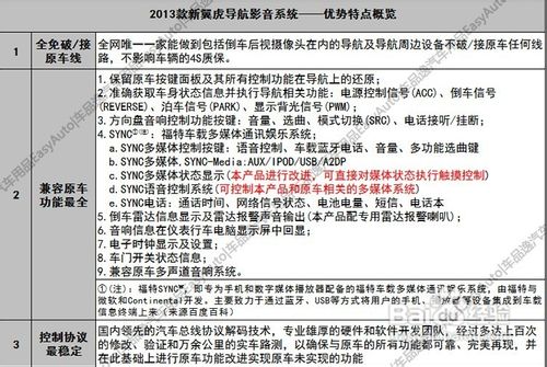 分享一下网购翼虎导航