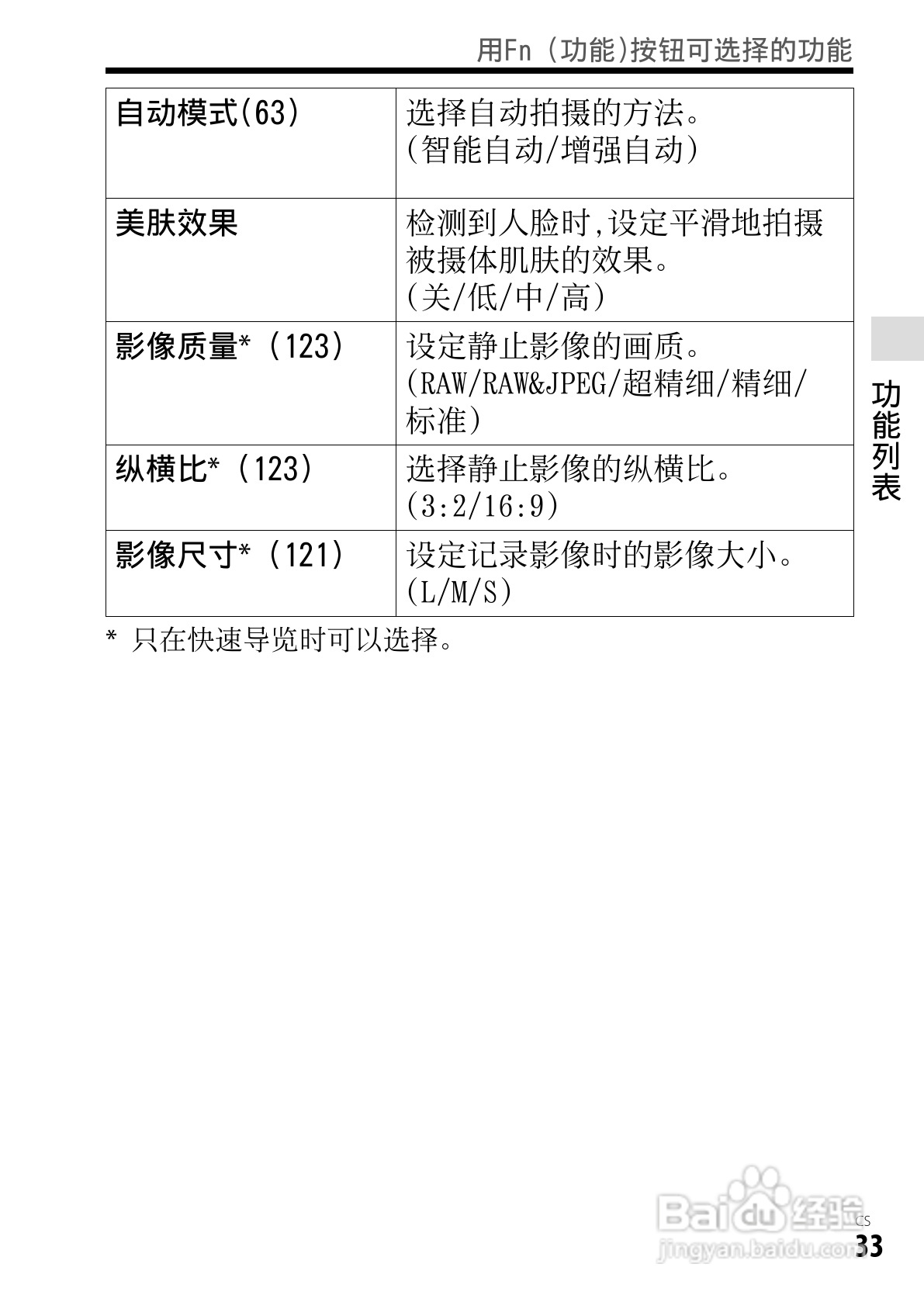 SONY索尼DSC-RX1数码相机说明书:[4]