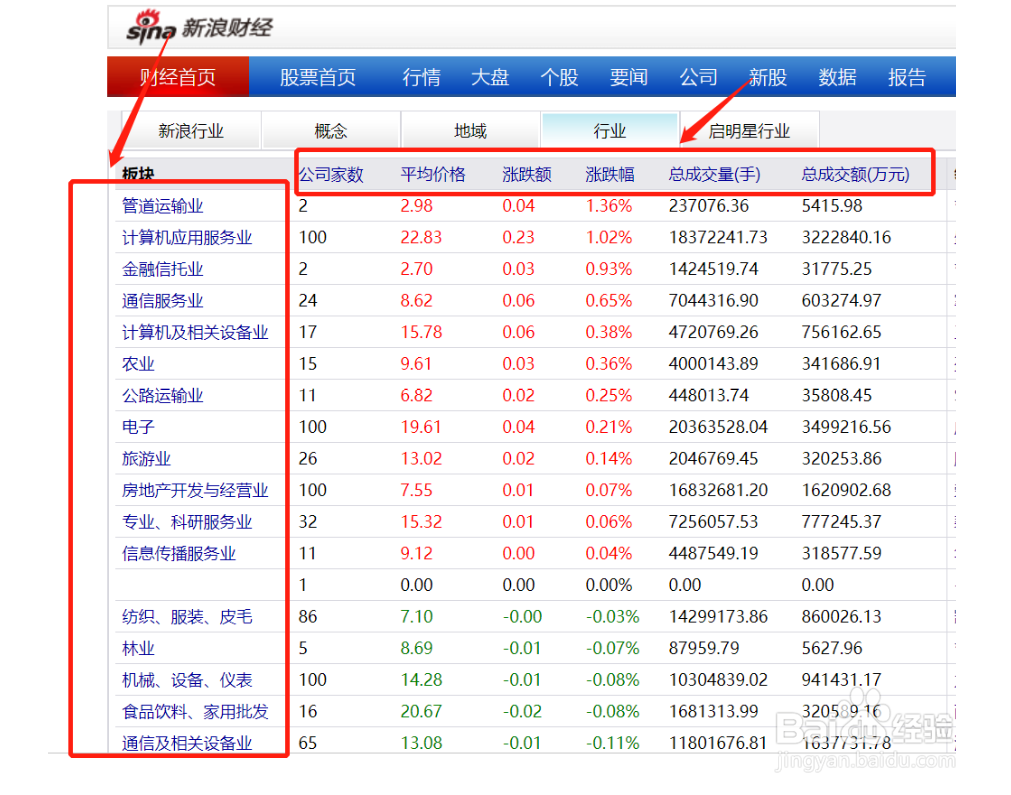 如何查看各行业股票行情？
