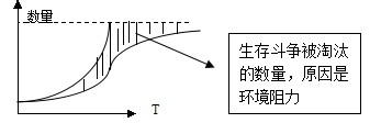 高中生物学习方法：[23]种群与群落（2）