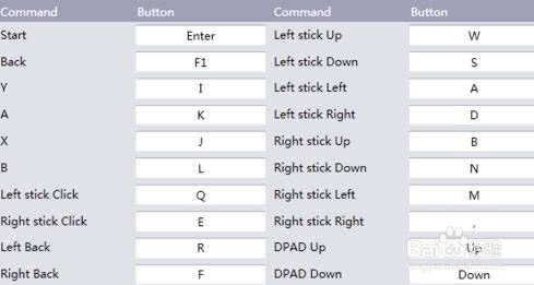 火影忍者究极风暴3（电脑）如何设置按键