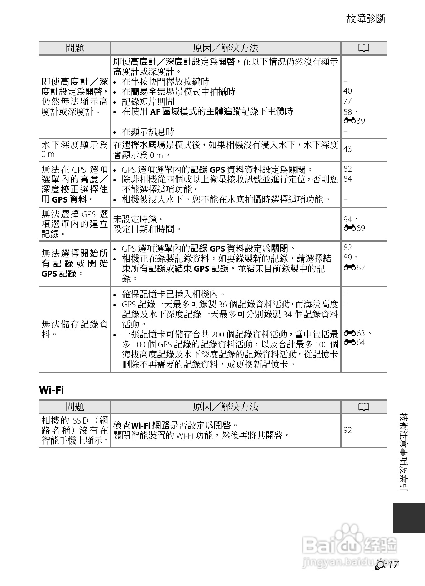 尼康COOLPIX AW110数码相机说明书:[24]