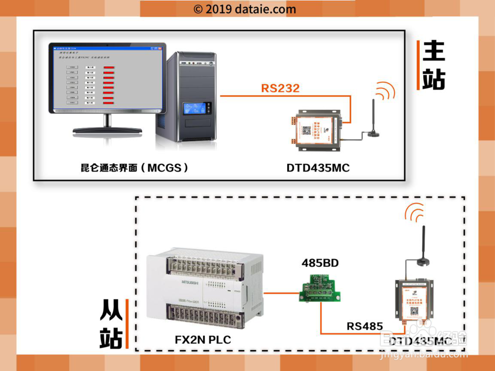 三菱FX2N与昆仑通态（MCGS）无线通讯例程