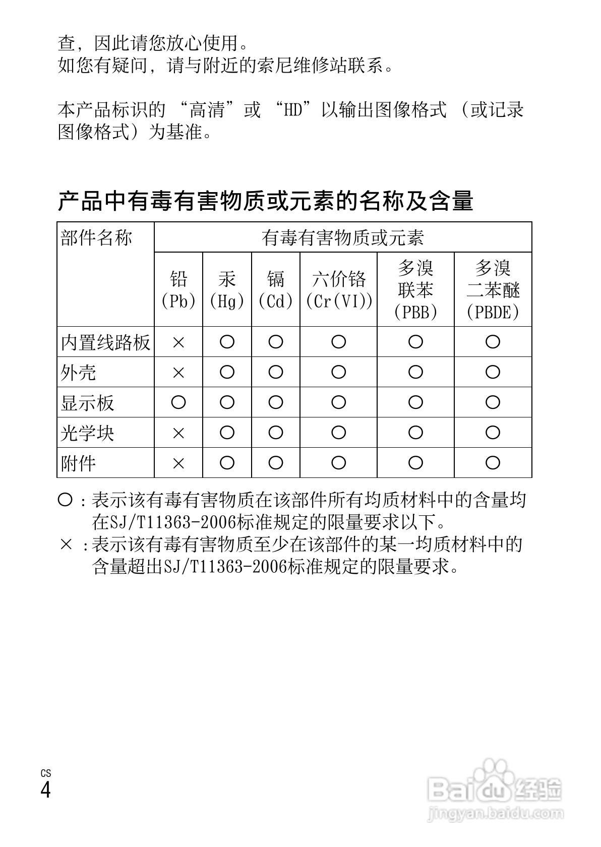 SONY NEX-F3数码相机说明书:[1]