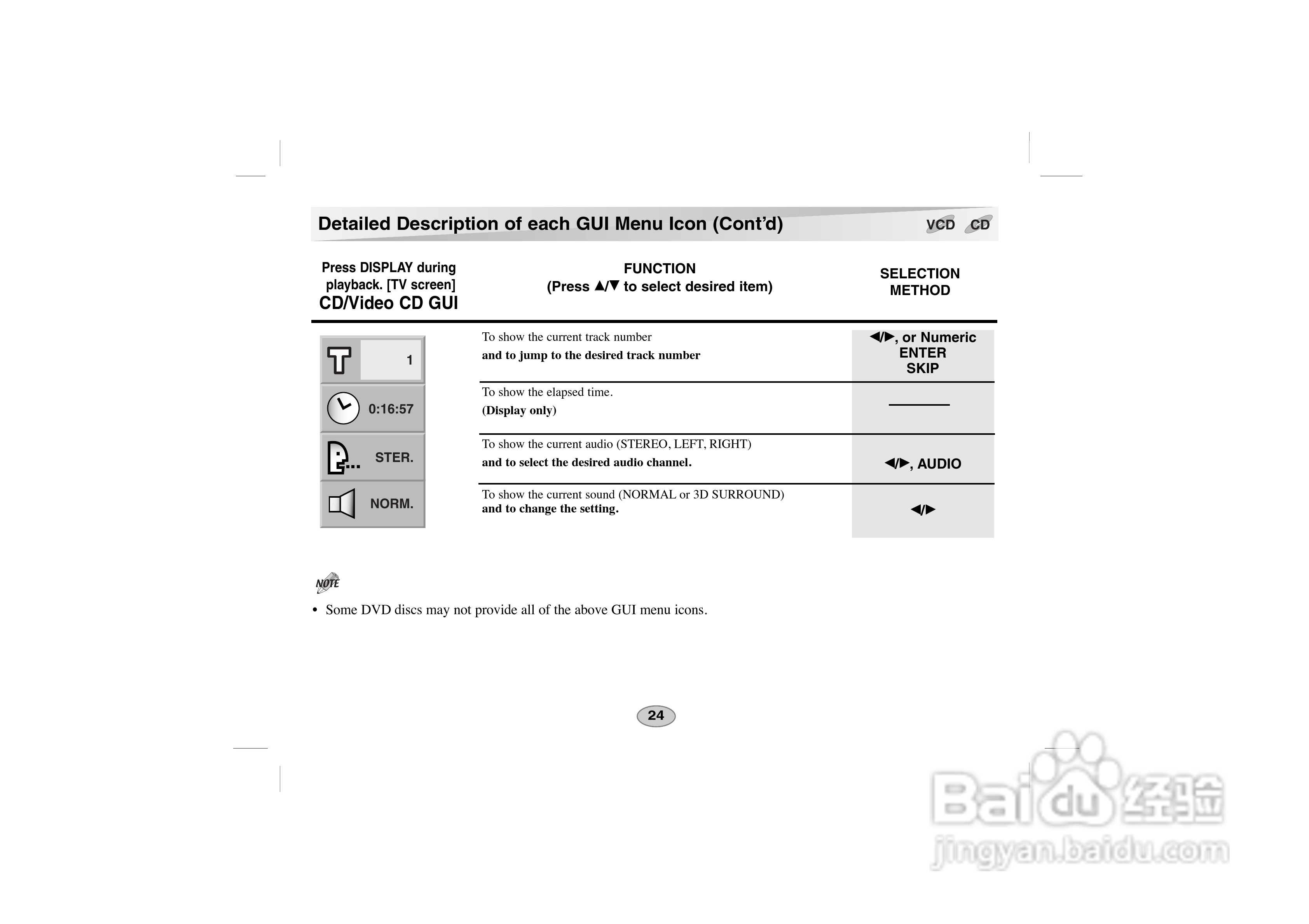 LG DVD DS-P50使用说明书:[9]