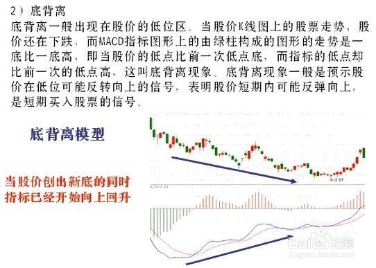 股票经验分享之Macd实战判断背离(二)