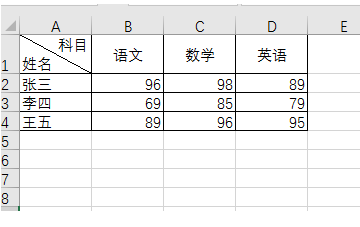 excel制作简单斜线表头复杂斜线表头并打字