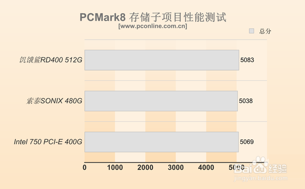 TOSHIBA饥饿鲨RD400深度评测:这性能服吗?