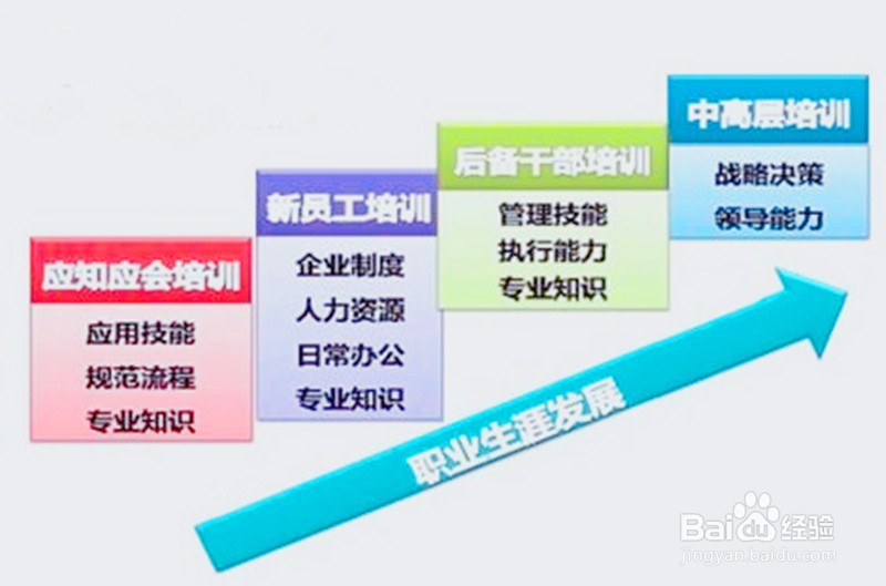 企业如何建立培训课程体系