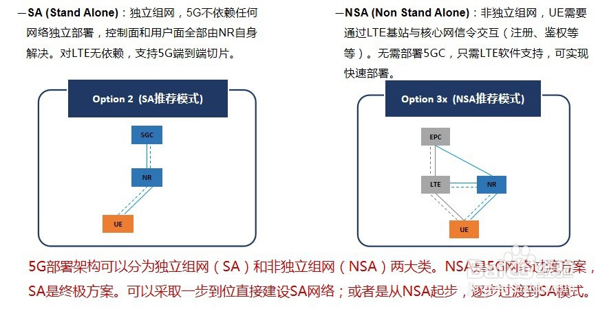 5G到底是什么？