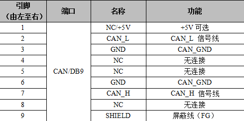 便携式分析仪USBCAN-MINI的安装讲解