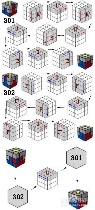 第二层棱块归位(就是复原魔方中层四个棱块的步骤).