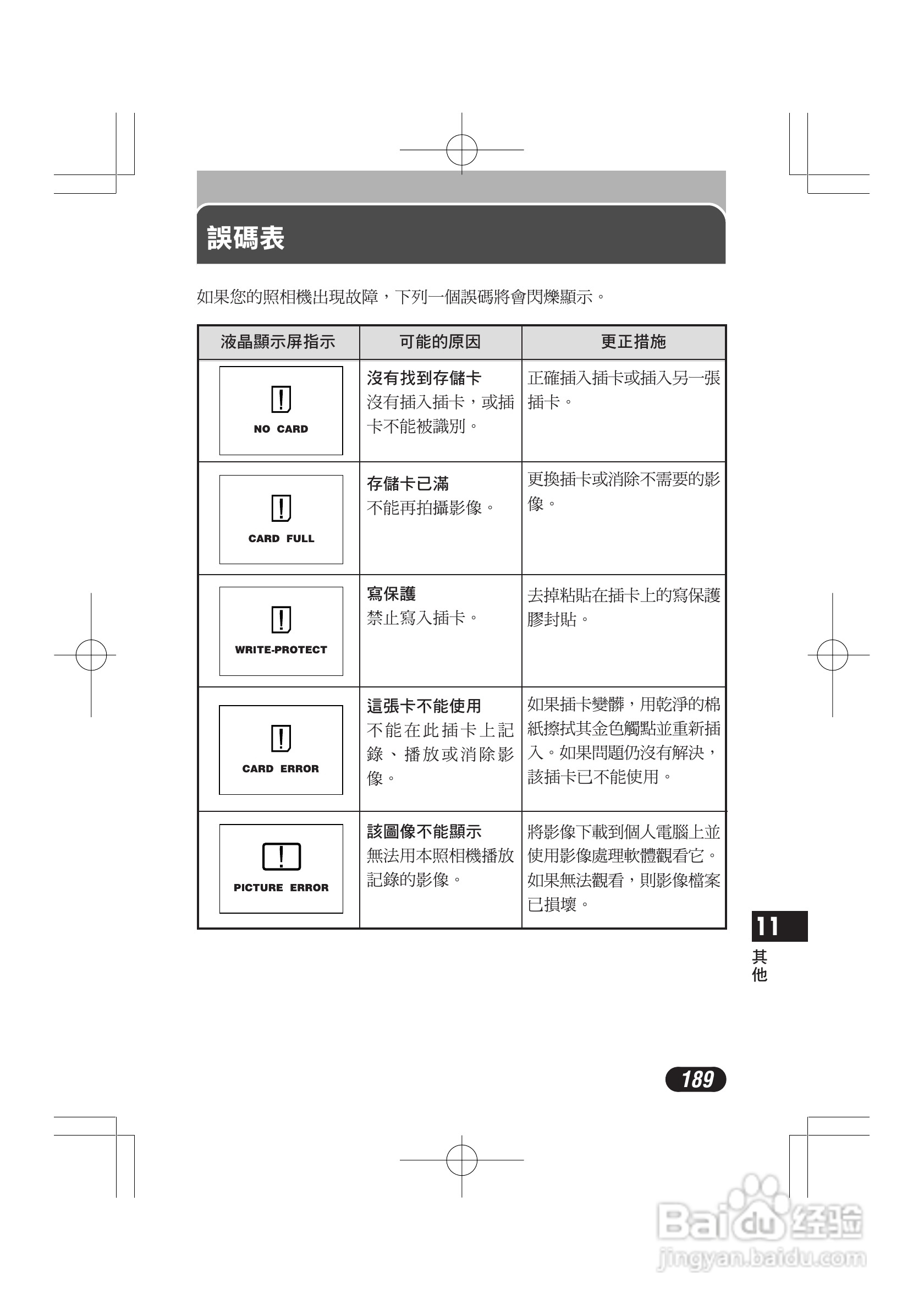 OLYMPUS数码照相机C-4000ZOOM使用说明书:[19]
