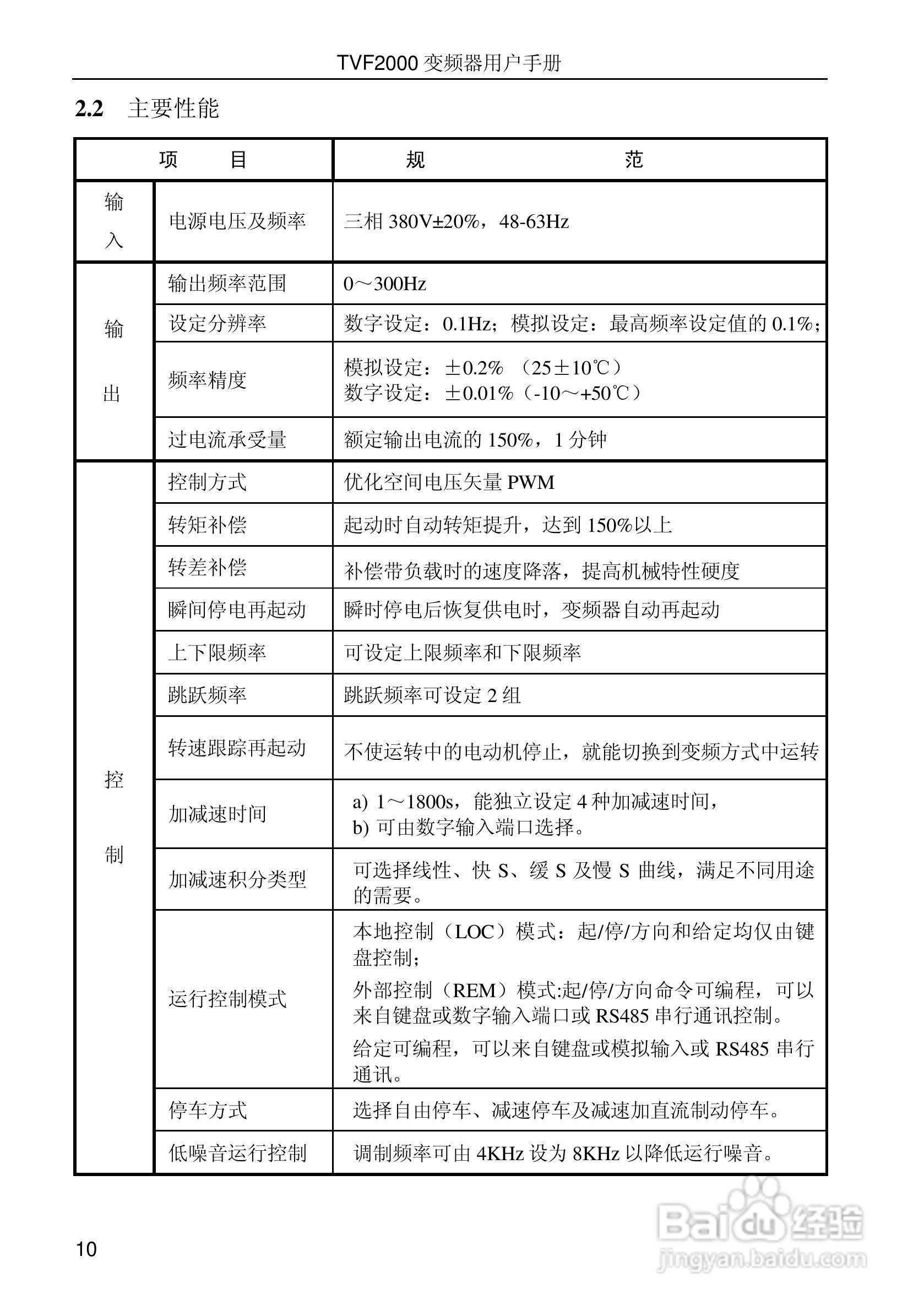 时代变频器TVF2750用户手册:[2]