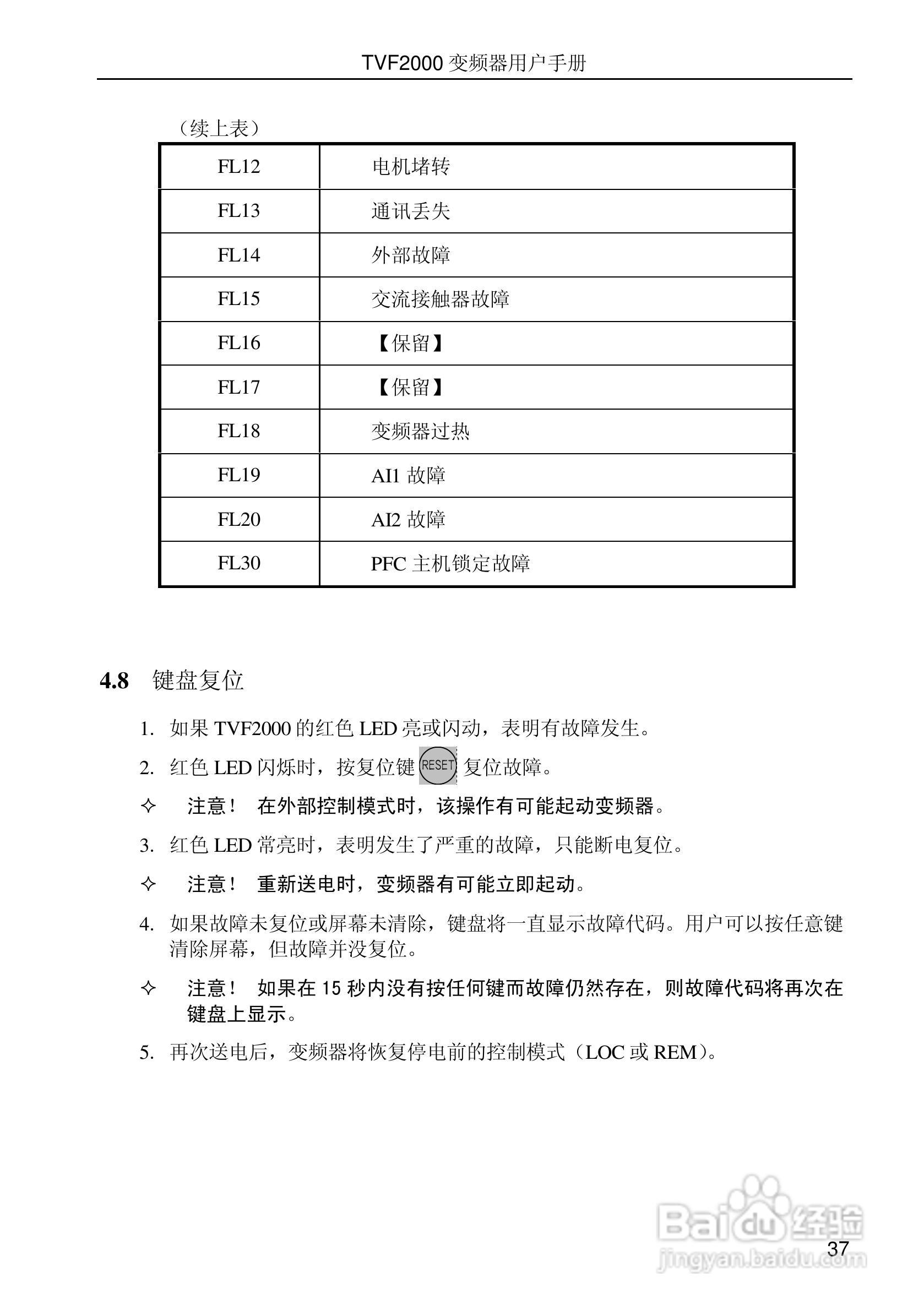 时代变频器TVF2750用户手册:[5]