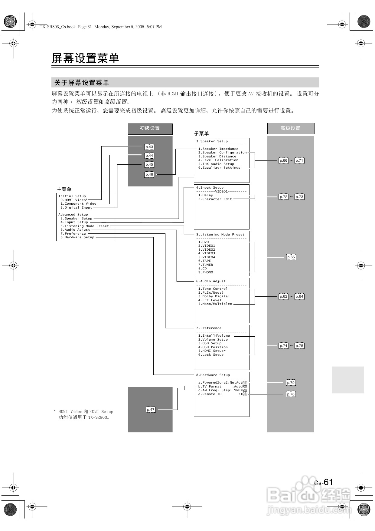 安桥AV接收机TX-SR8370型使用说明书:[4]