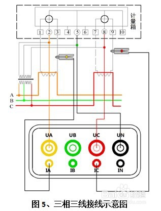 手持式相位伏安表