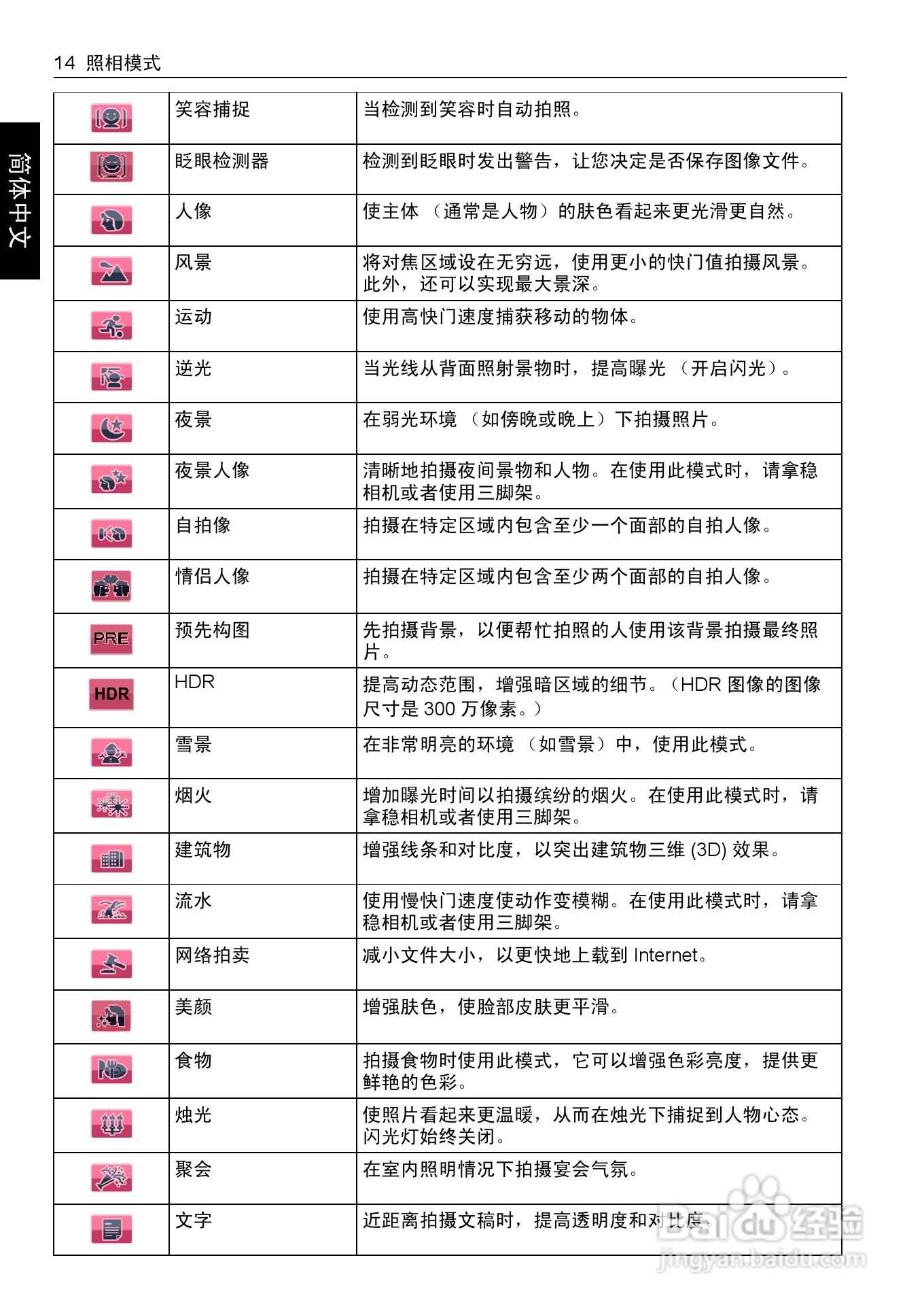 明基DC 1450数码相机使用说明书:[3]