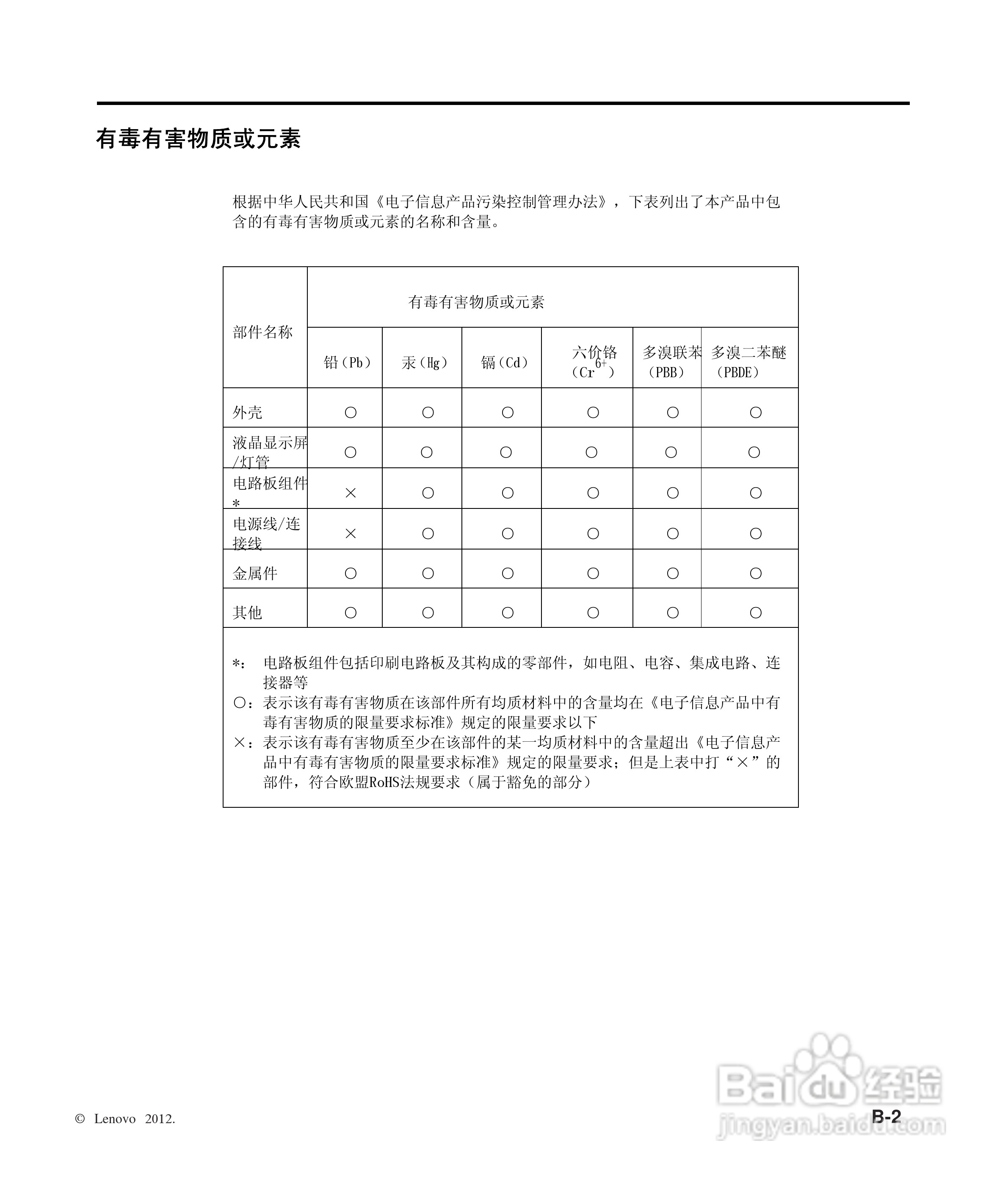 联想LT1953wF液晶显示器使用说明书:[3]