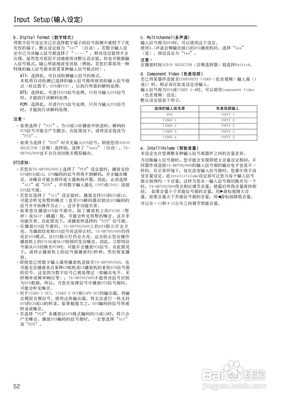 安桥AV接收机TX-SR700型使用说明书:[3]