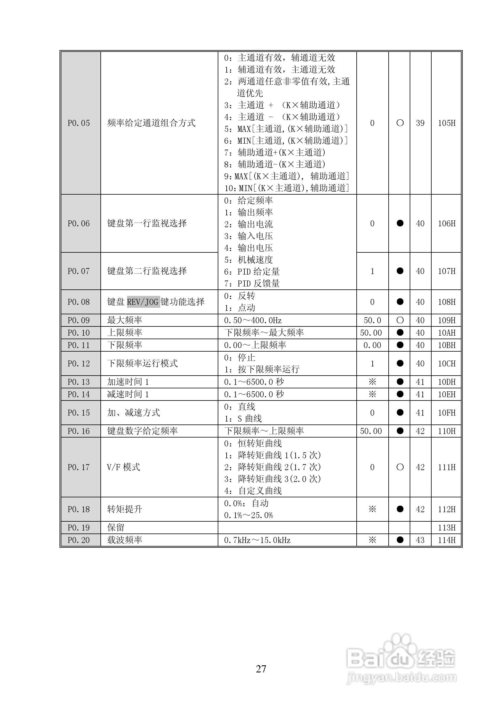 亿川ET1000-T3-315G/355P变频器用户手册:[3]