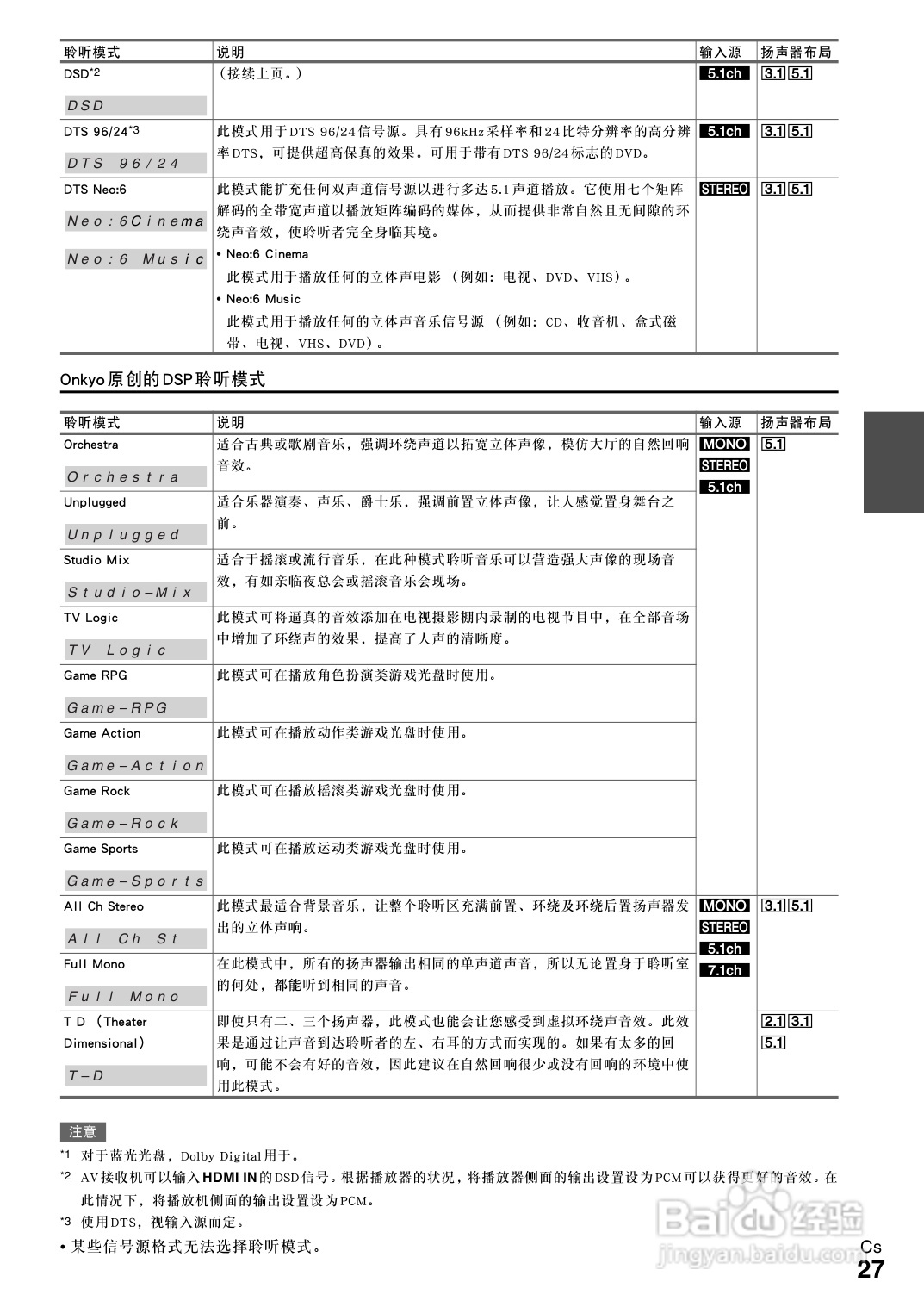 安桥TX-SR308接收机使用说明书:[2]