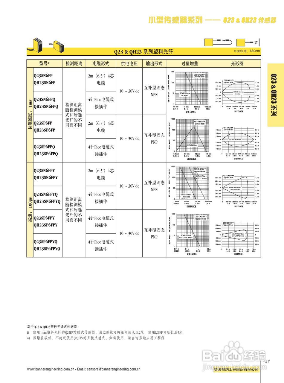 Banner VS1RP5C20Q型小型传感器说明书:[5]