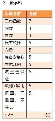艺术生高考:文化课录取分数线将提高
