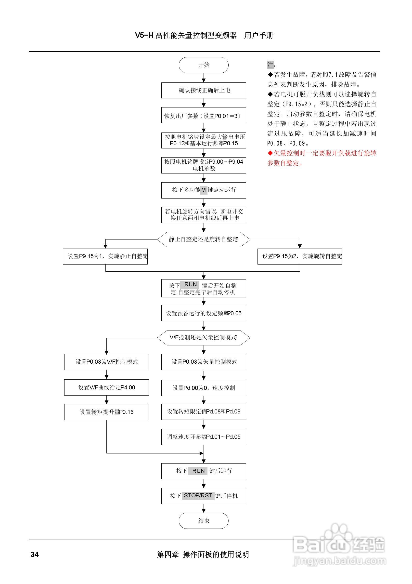 蓝海华腾变频器V5-H-2T2.2G说明书:[5]
