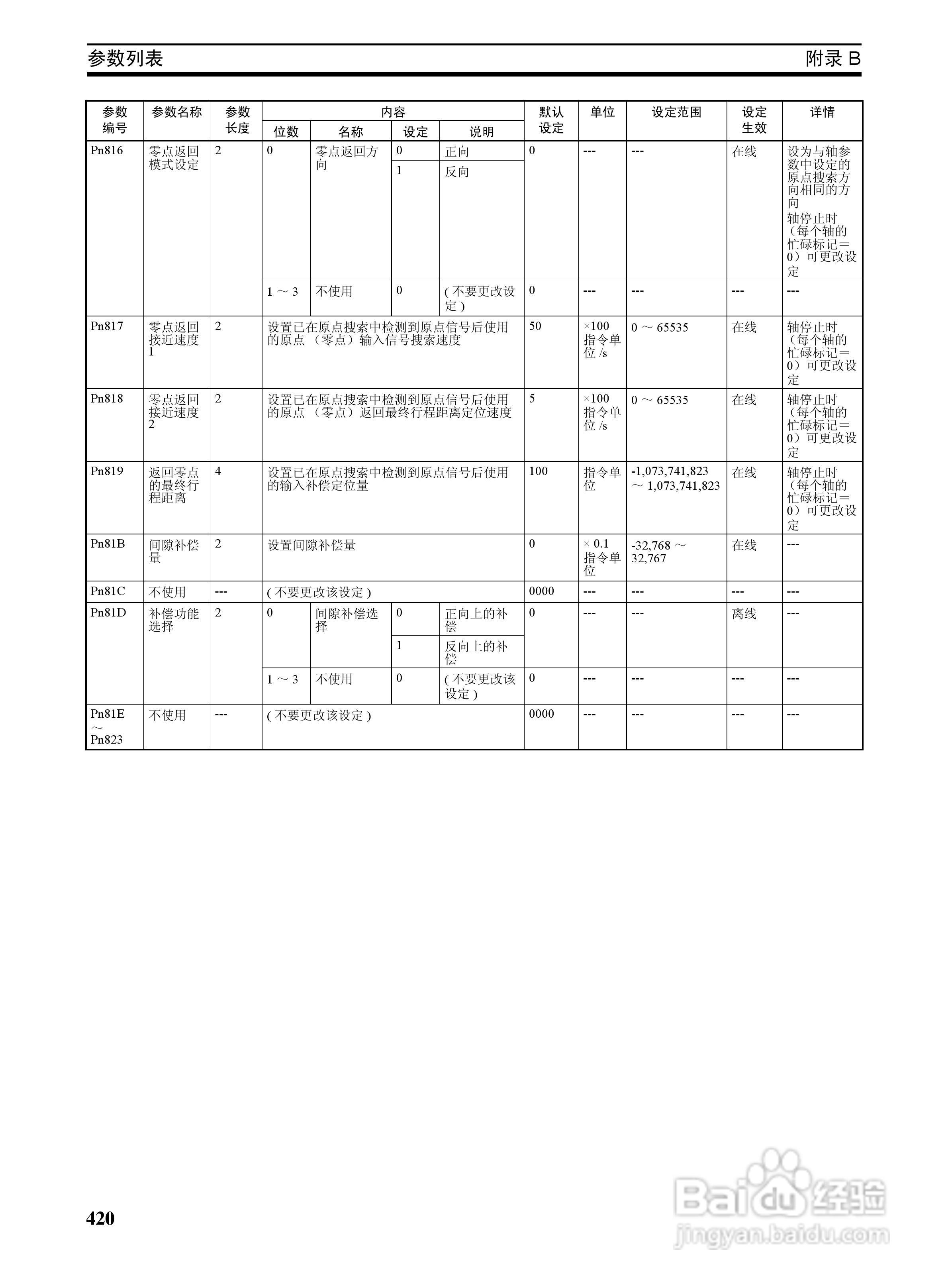 OMRON SYSMAC CJ1W-NCF71位置控制单元操作手册:[44]