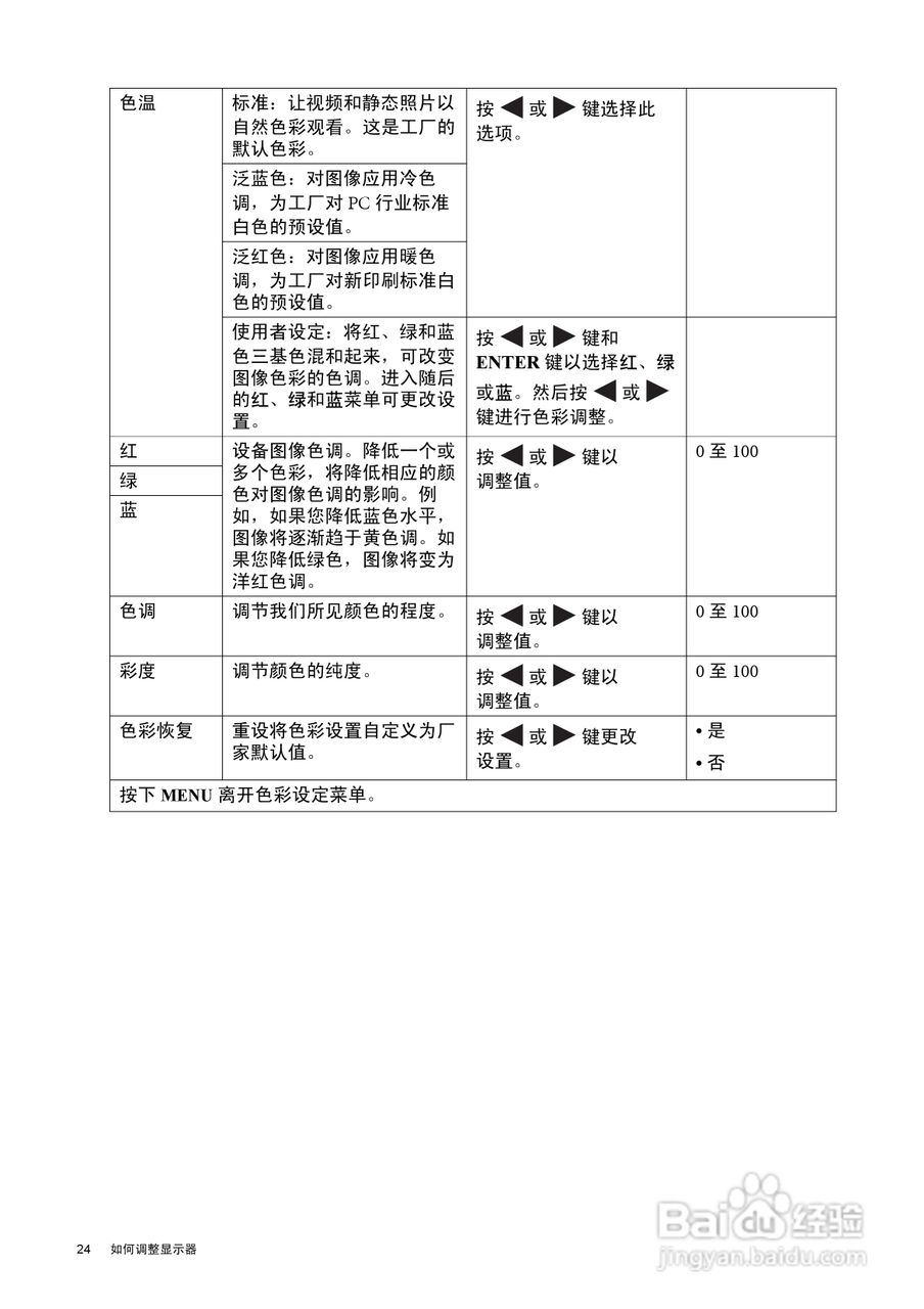 明基BL2201M液晶显示器说明书:[3]