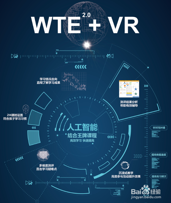 解析WTE 2.0,浅谈VR在少儿英语教育中的应用