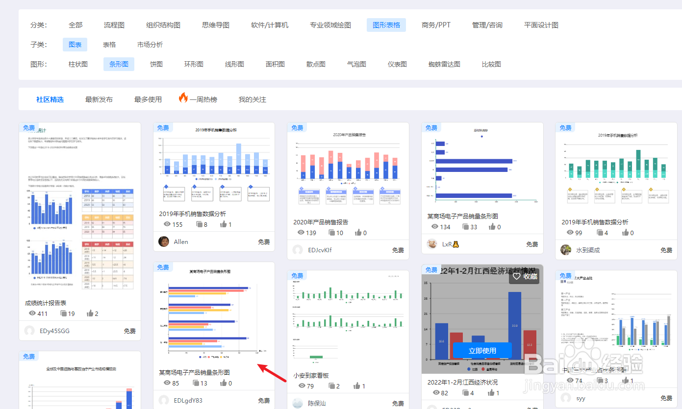 亿图图示如何绘制“某商场电子产品销量条形图”