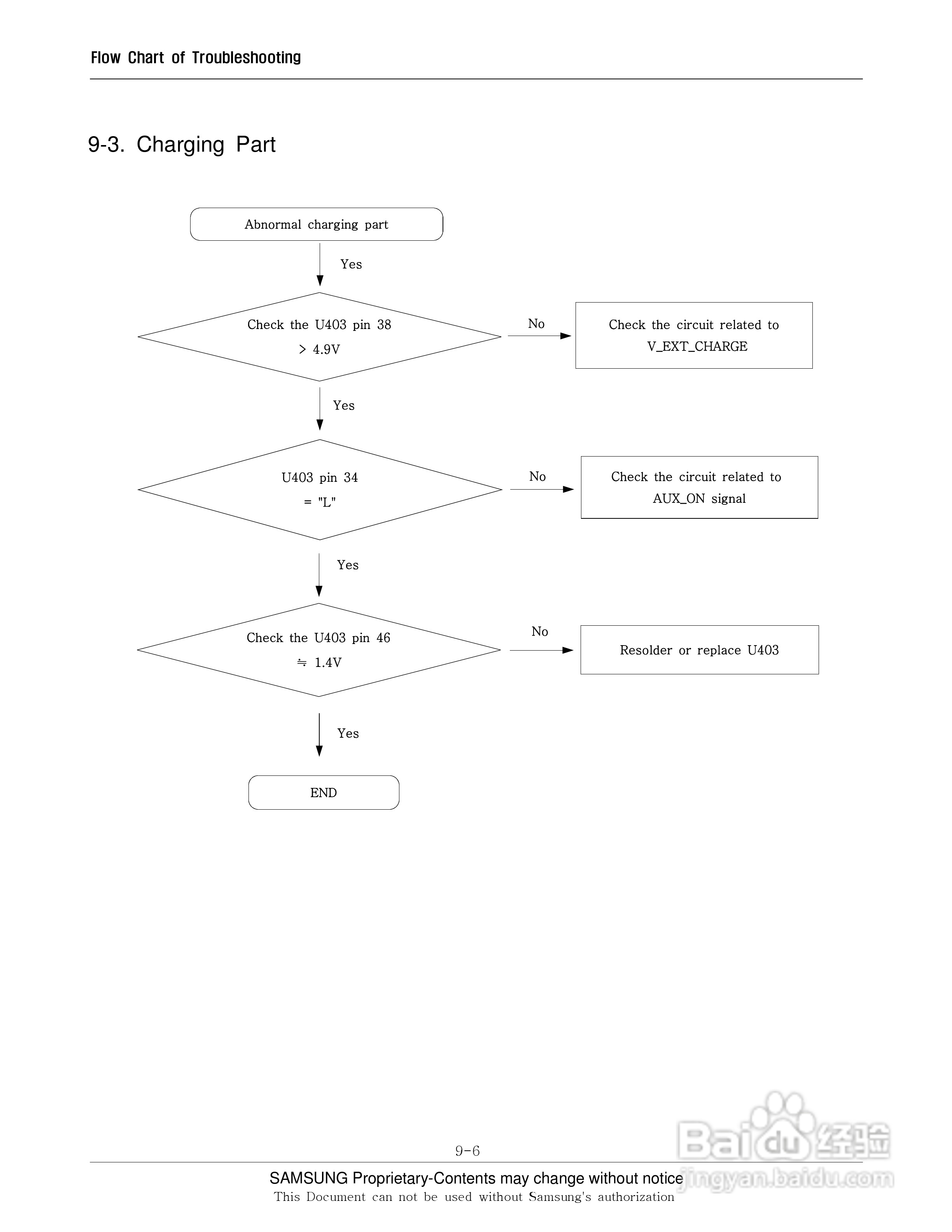 三星手机SGH-E740S说明书:[5]