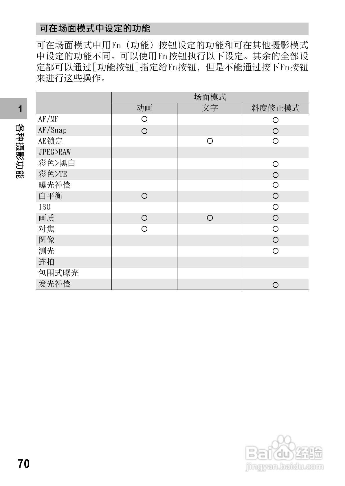理光GR DIGITAL II数码相机简体中文版说明书:[8]