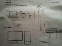 路由器安装与设置