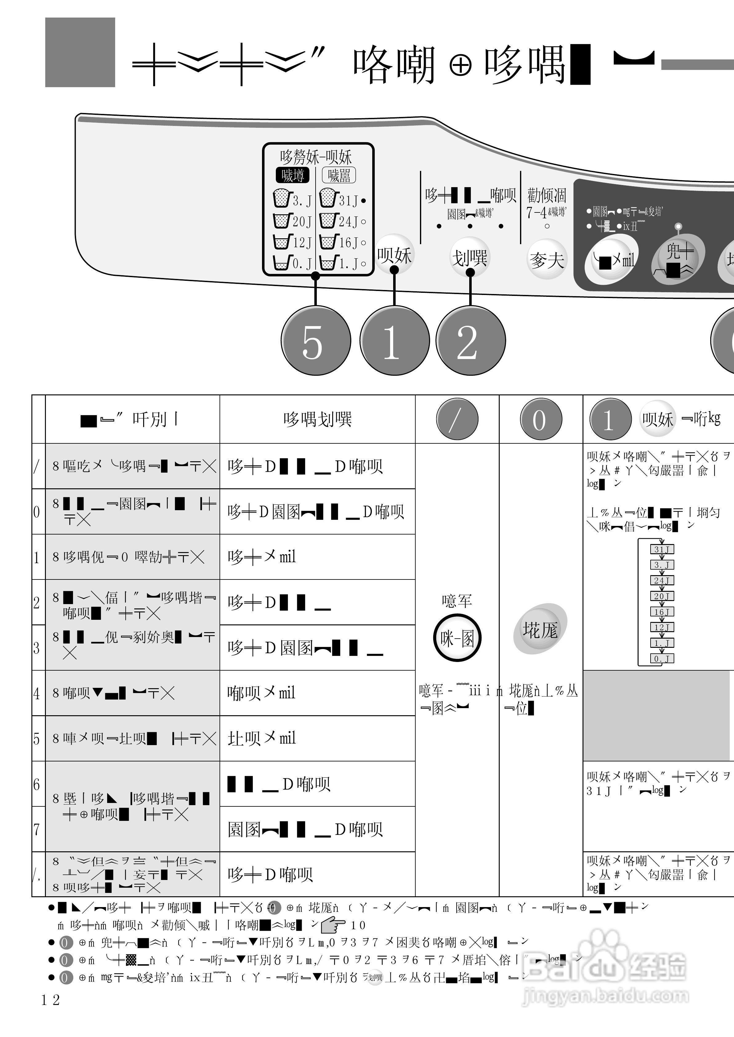 HITACHI NW-6SD全自动电器洗衣机说明书:[4]