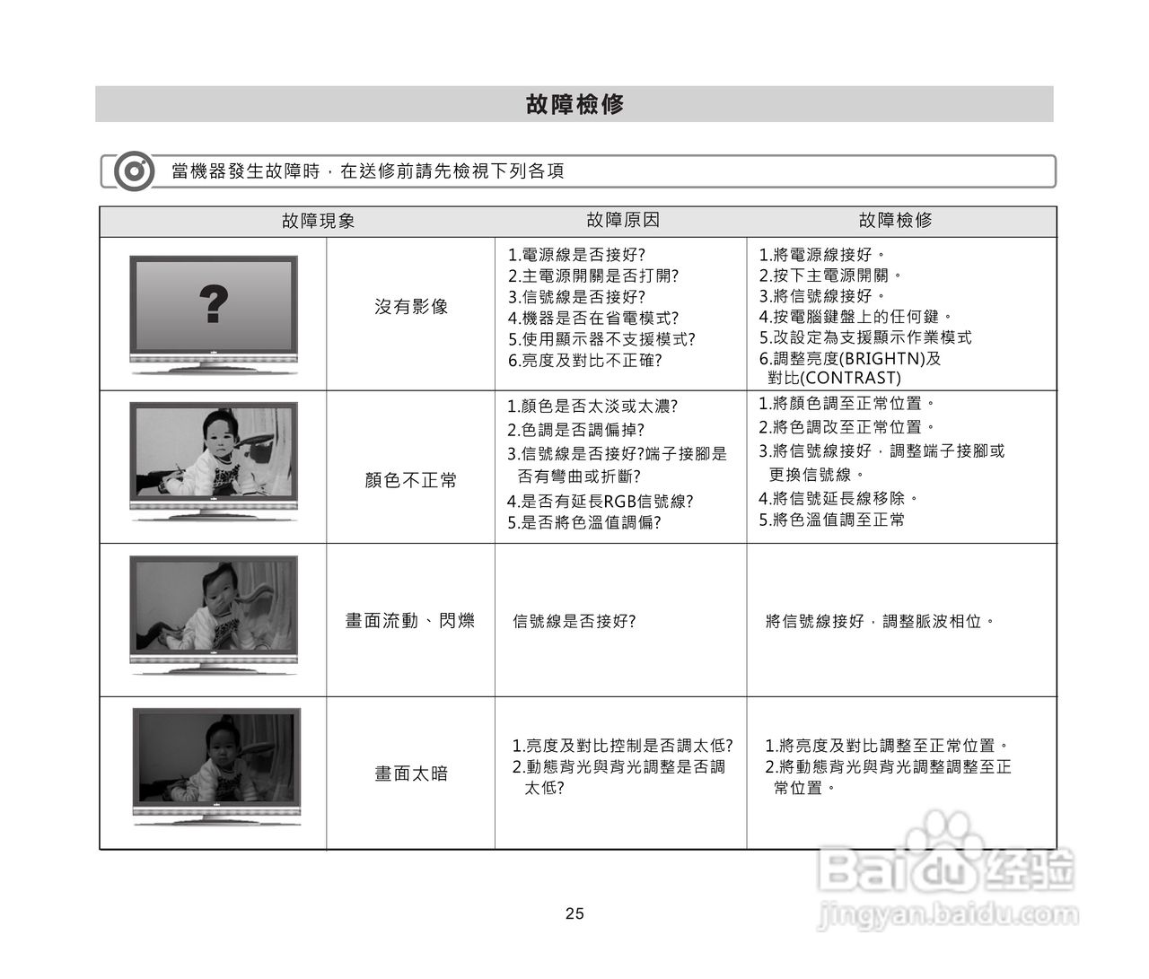 声宝LM-46P230/55P830多媒体液晶显示器使用说明书:[3]