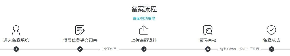 办理网站备案需要什么资料