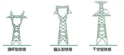 我国架空线路电压等级及其判断方法