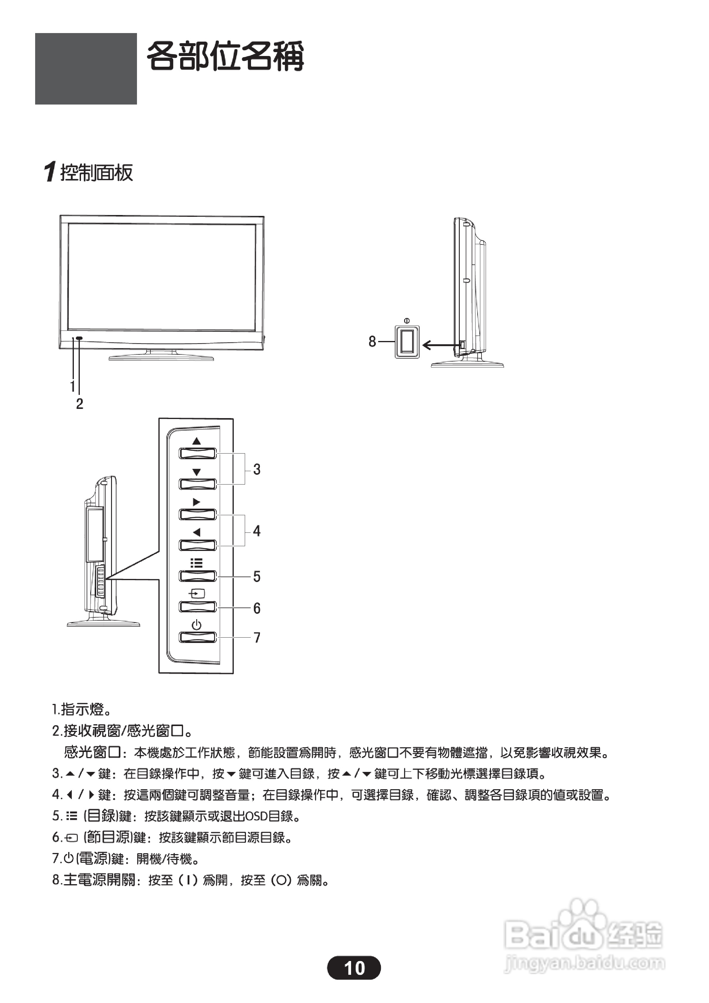 三洋SMT-22KE3液晶显示器使用说明书:[1]