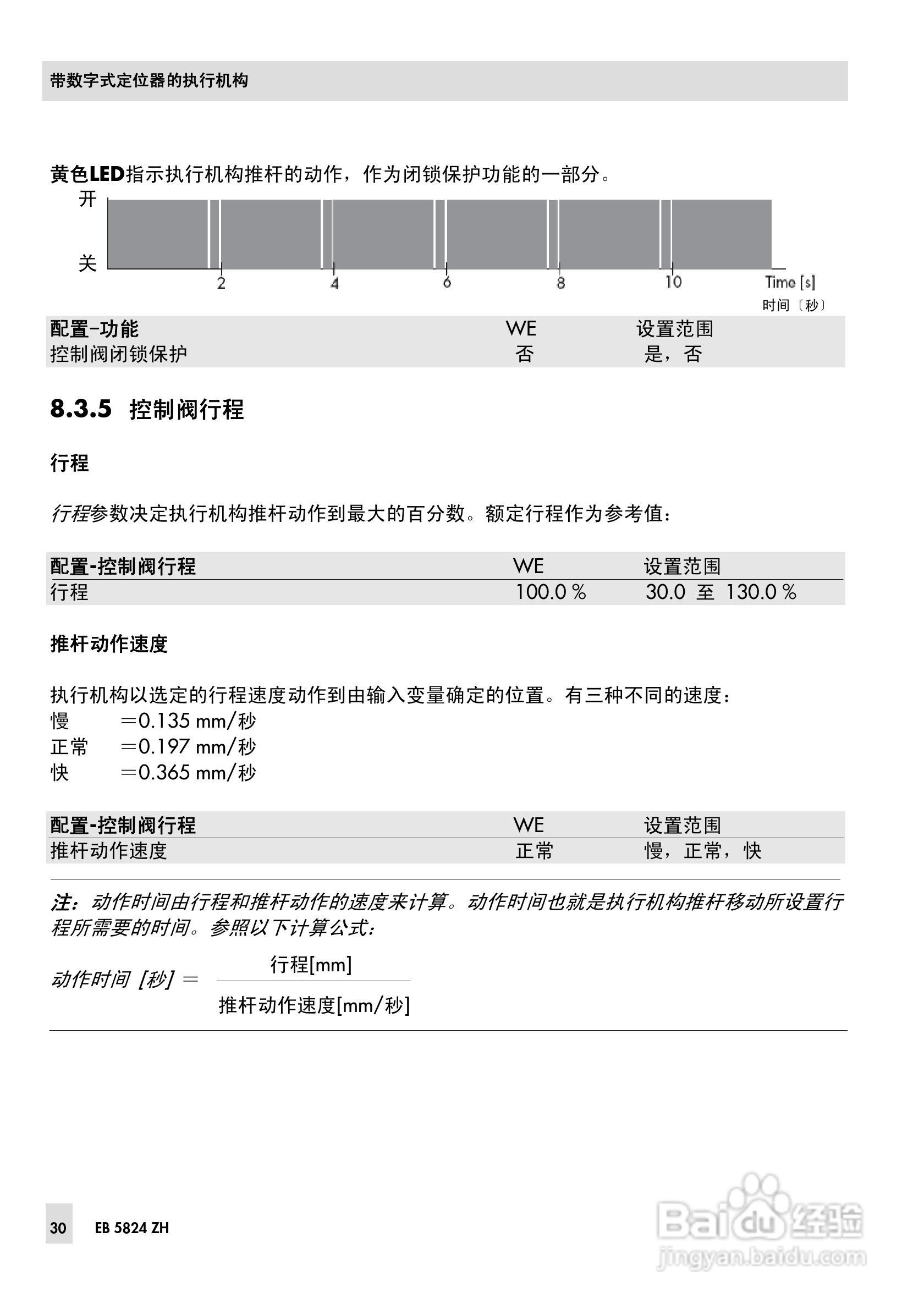 SAMSON 5824/5825型电动执行机构安装操作说明书:[3]