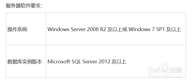 Workfine快速开发平台该怎么安装？
