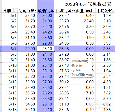 Excel如何实现聚光灯效果