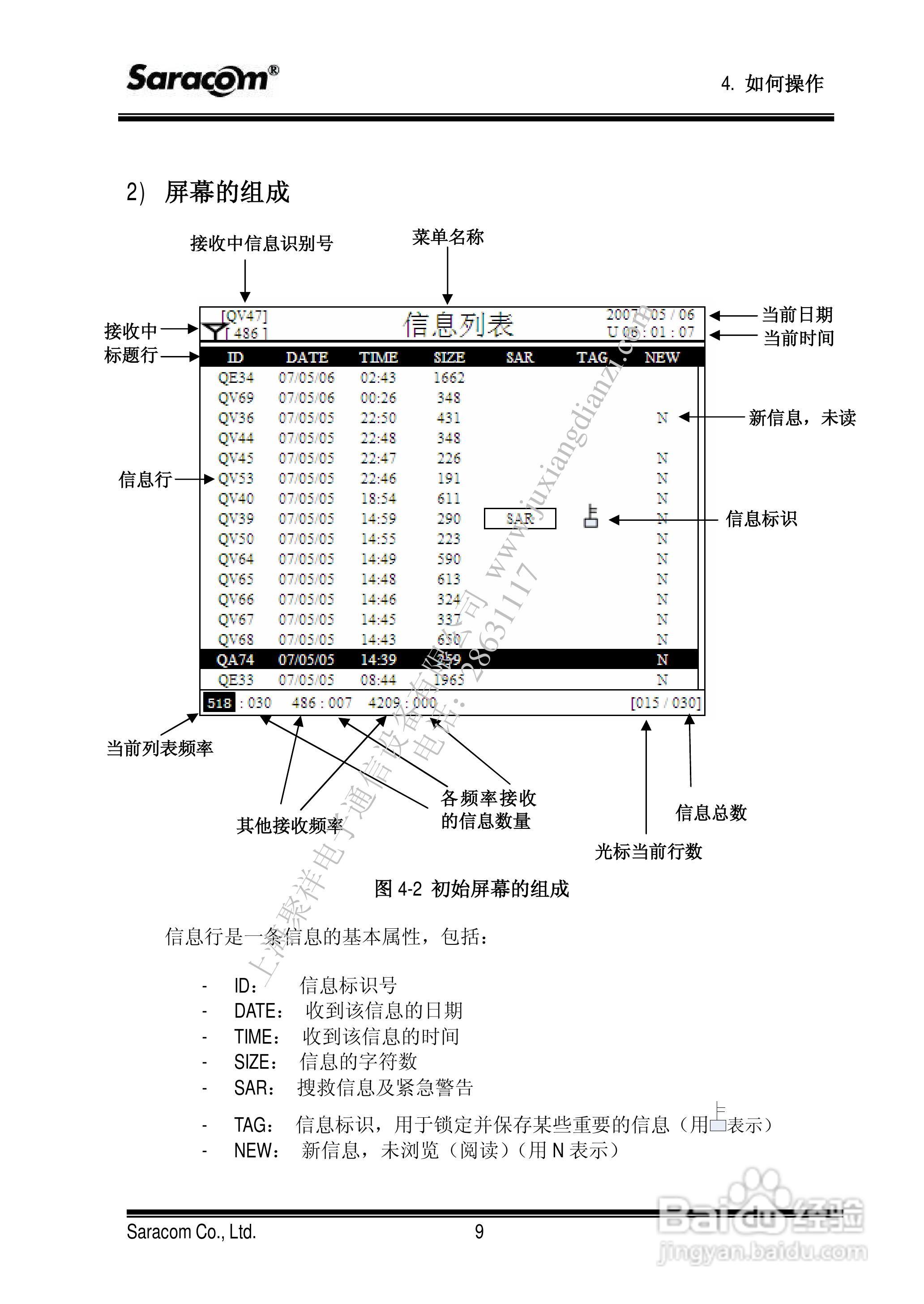 NR50航用警告接收机用户手册:[3]